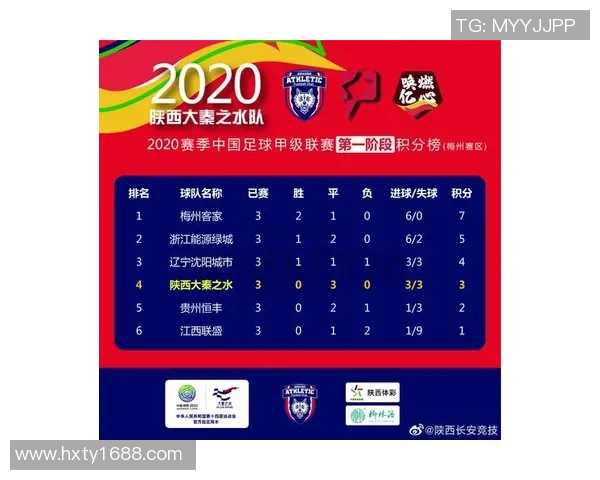 上海篮球队在城市联赛中以66分稳居积分榜首位展现强劲实力 上海篮球队在城市联赛中以66分稳居积分榜首位展现强劲实力