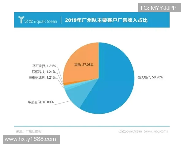 如何查询足球明星的薪资水平和收入来源分析 如何查询足球明星的薪资水平和收入来源分析