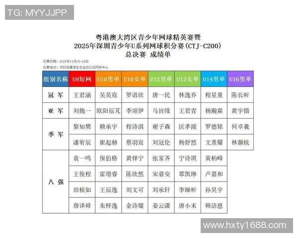 深圳网球队在世界杯预选赛中以69分稳居积分榜首位