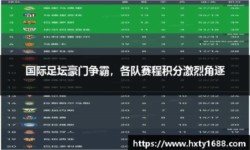 国际足坛豪门争霸，各队赛程积分激烈角逐